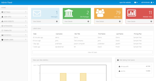 dashboard of the main administration panel creator builder php script