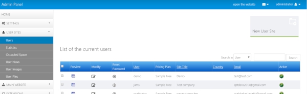 user lists and management in the admin panel creator builder php script